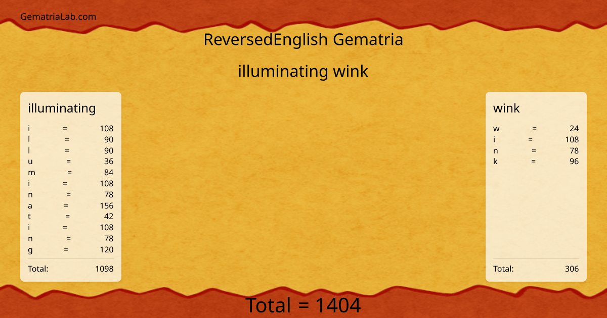 illuminating wink in reversedEnglish Gematria
